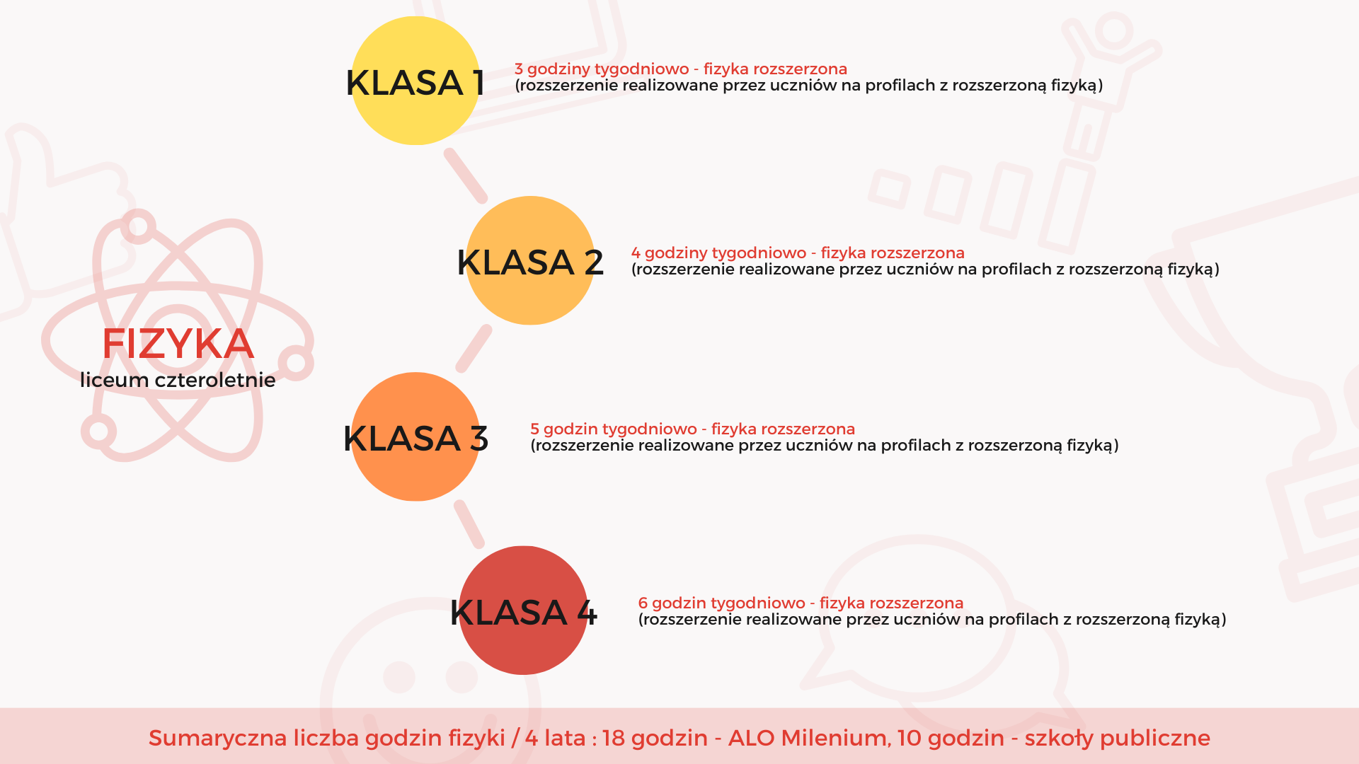 Profil matematyczno-fizyczny rozszerzona fizyka
