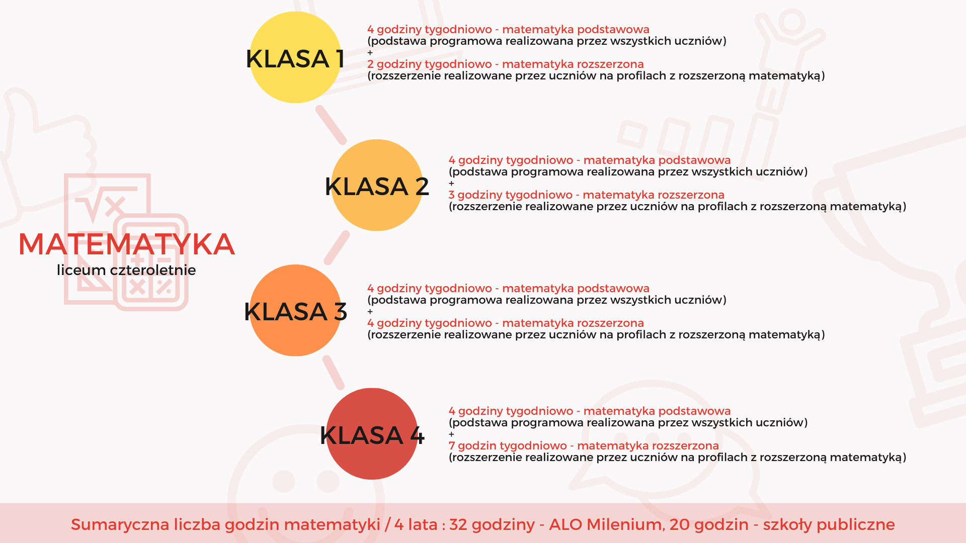 Profil matematyczno-chemiczny rozszerzona matematyka